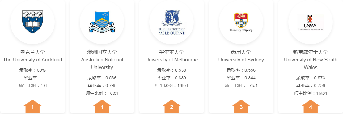 澳洲大学.png