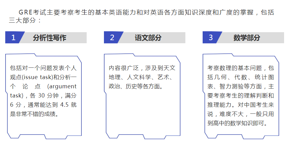 GRE考试3大部分.png
