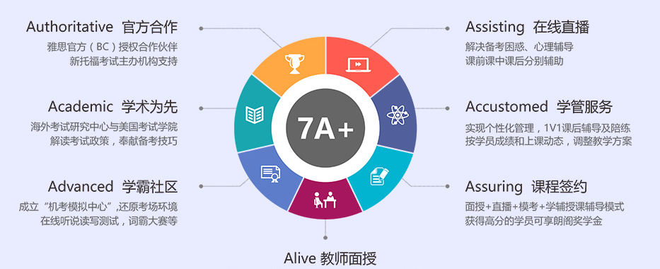 7A+.png