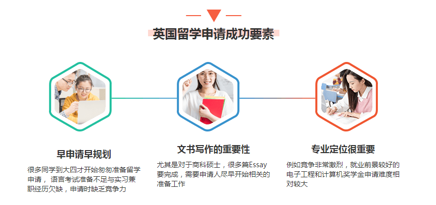 英国留学申请要素.png
