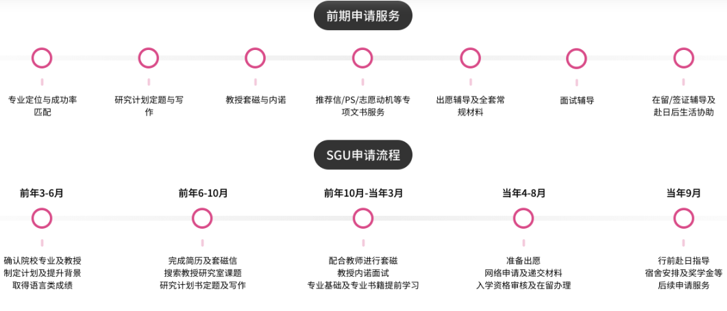 sgu流程.png