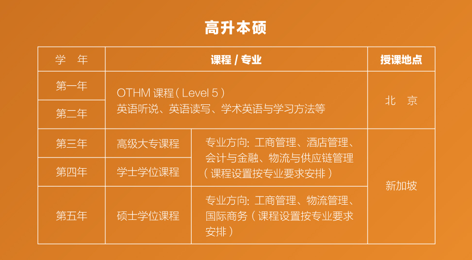 高升本硕.png