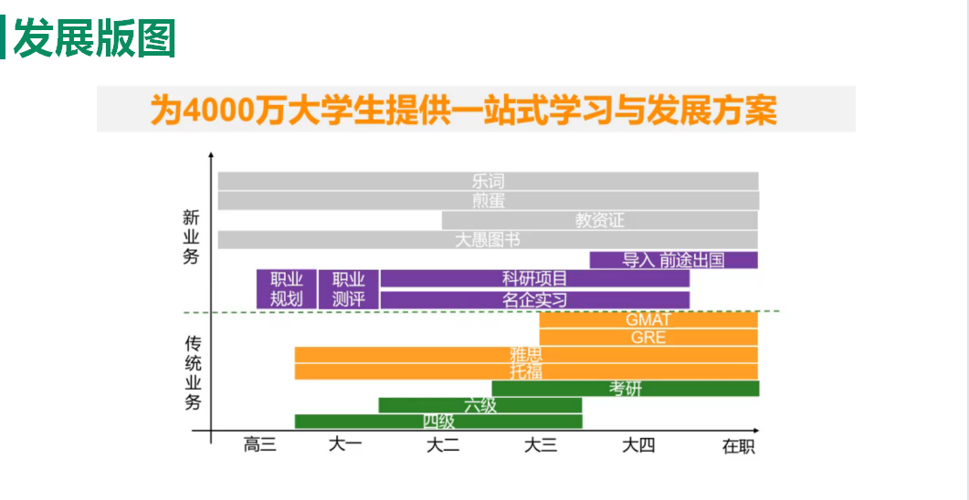 发展版图.png