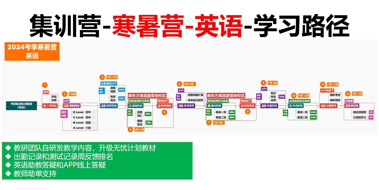 寒暑假英语.png