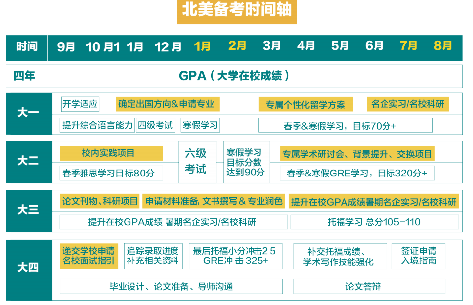 北美备考.png