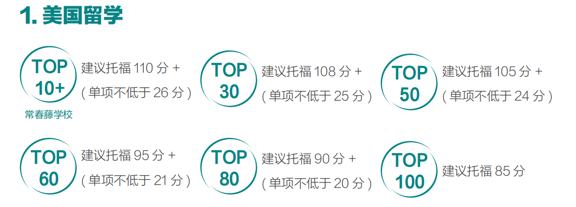 美国留学托福.png