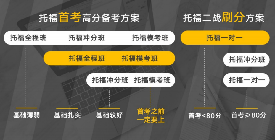 托福1.png