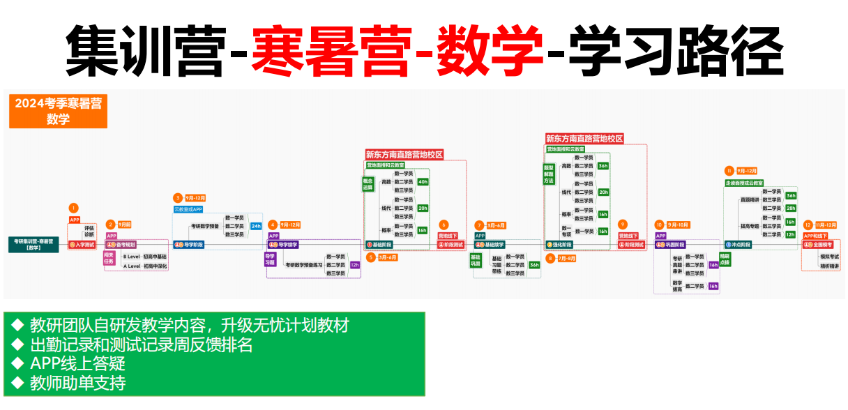 数学寒暑假.png