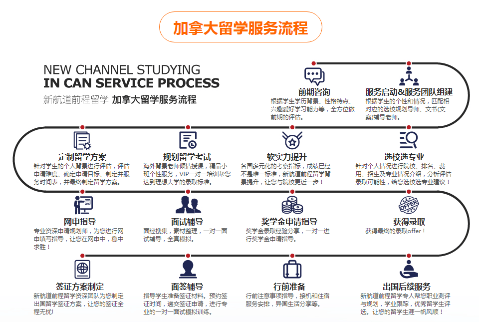 加拿大留学3.jpg