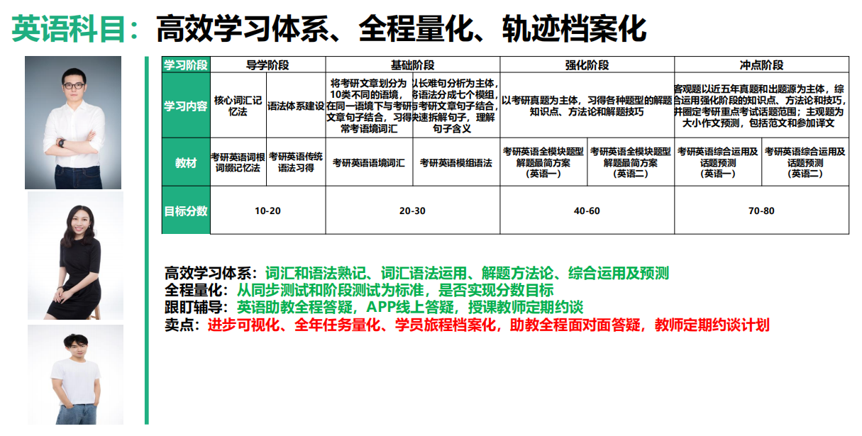 英语科目.png