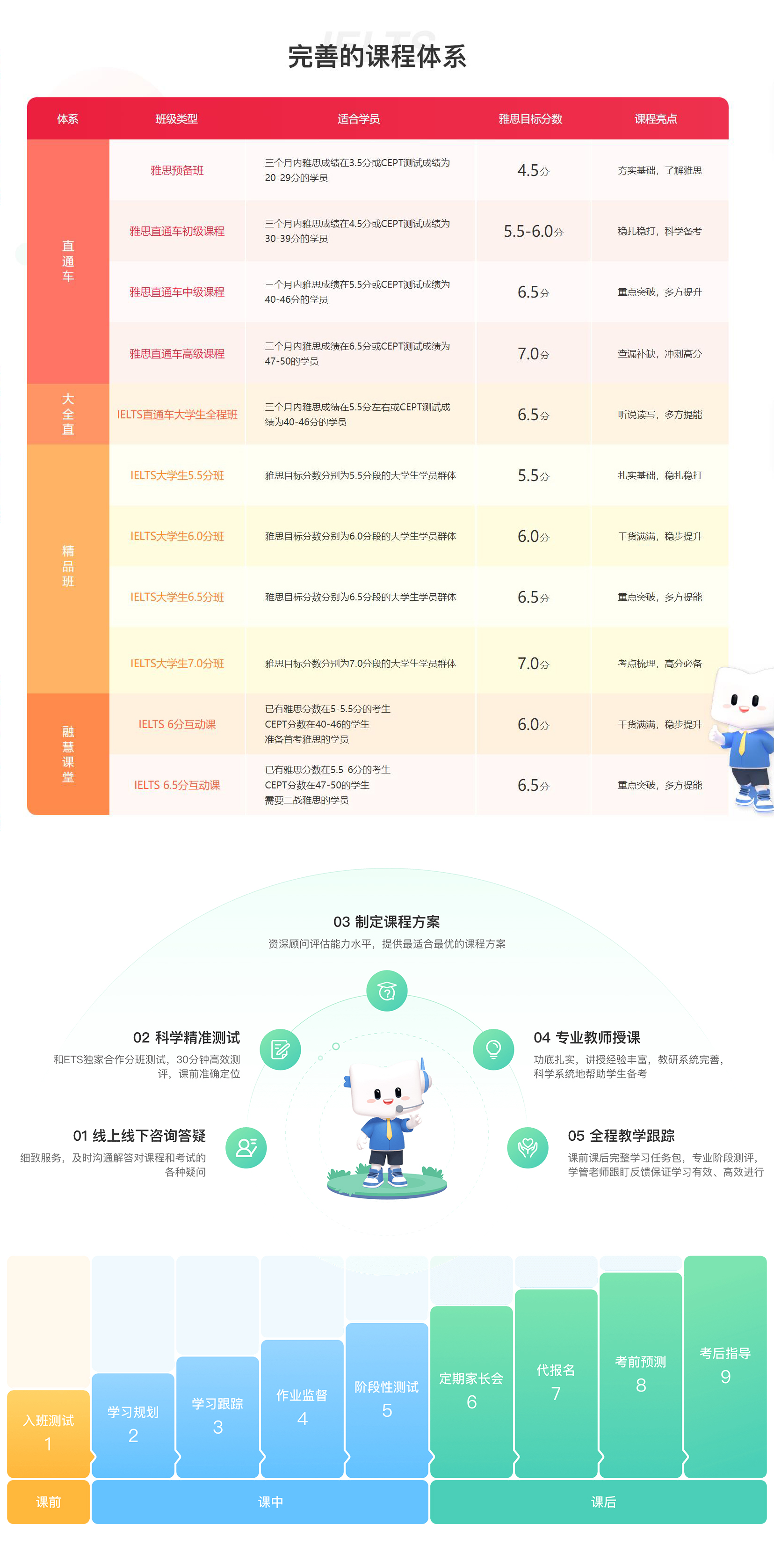 雅思优势图-可放在雅思课程介绍里.jpg