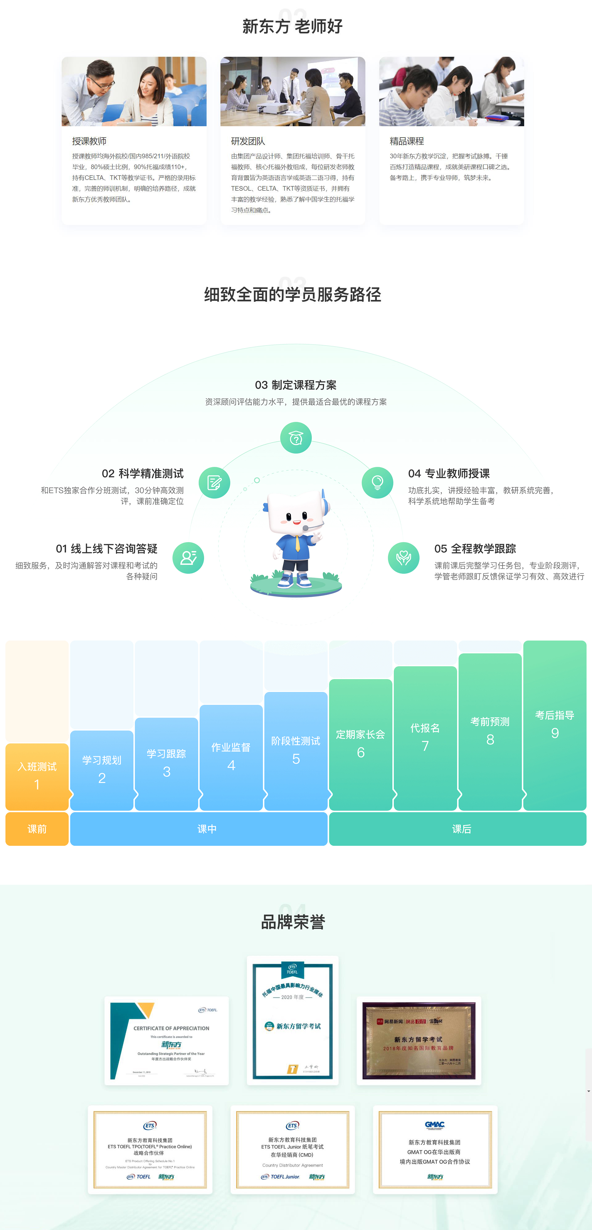托福优势图-可放在托福课程介绍里.jpg