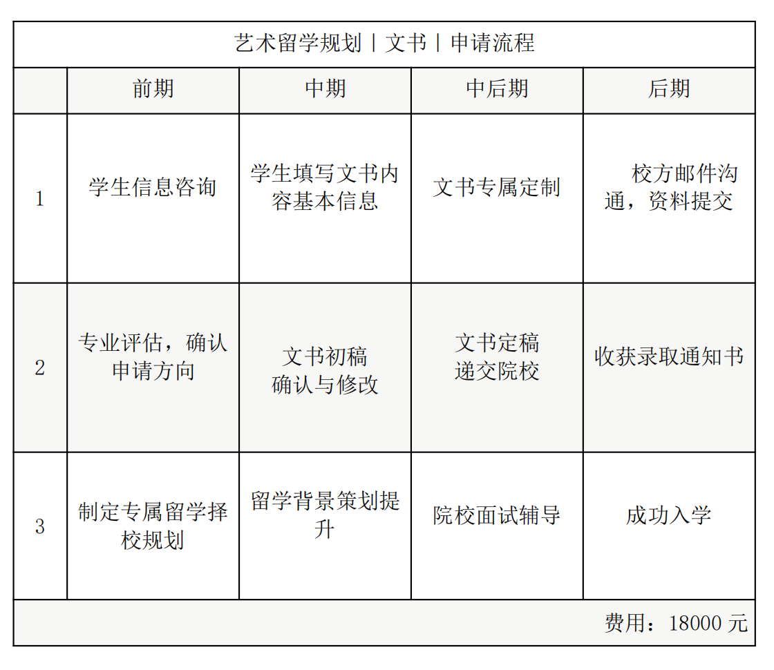 艺术留学规划｜文书｜申请流程.jpg