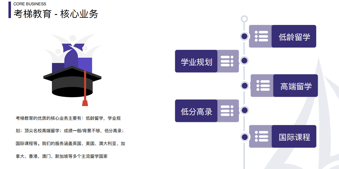 业务1-1.png