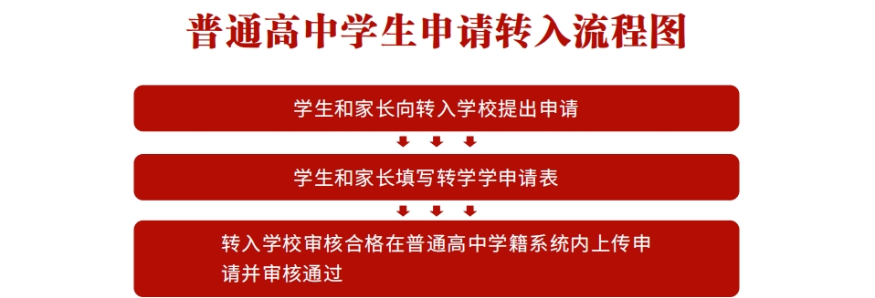 入学流程1-1.png