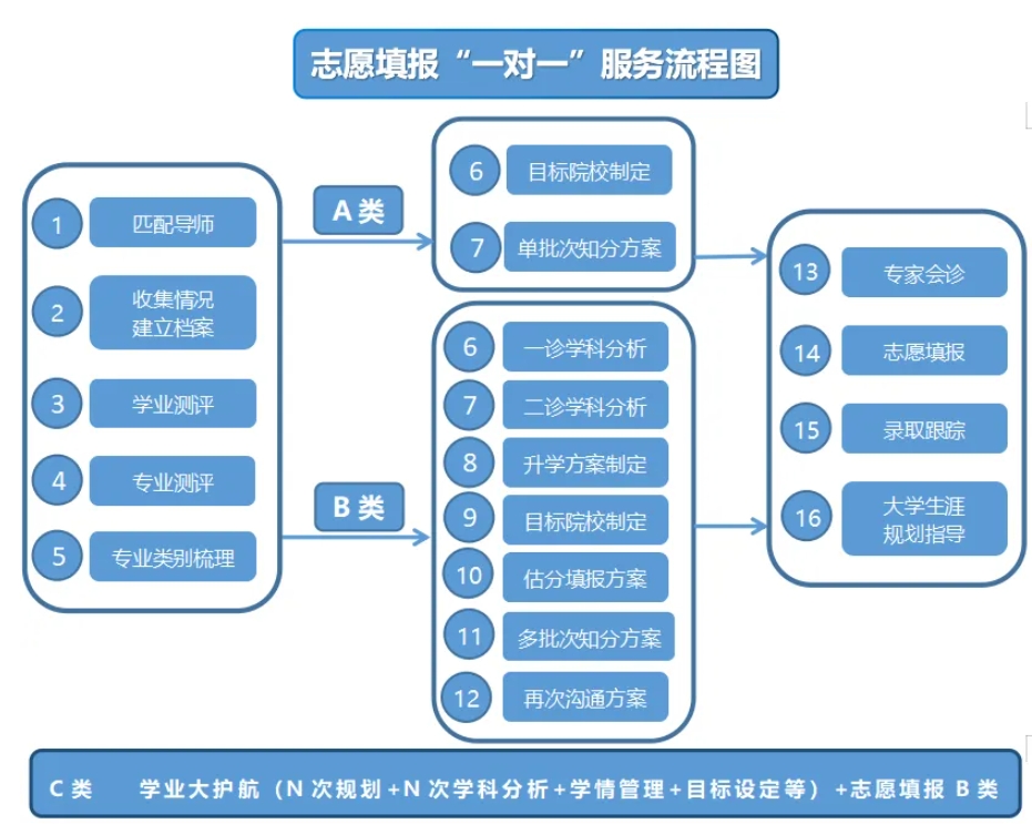 志愿填报.jpg