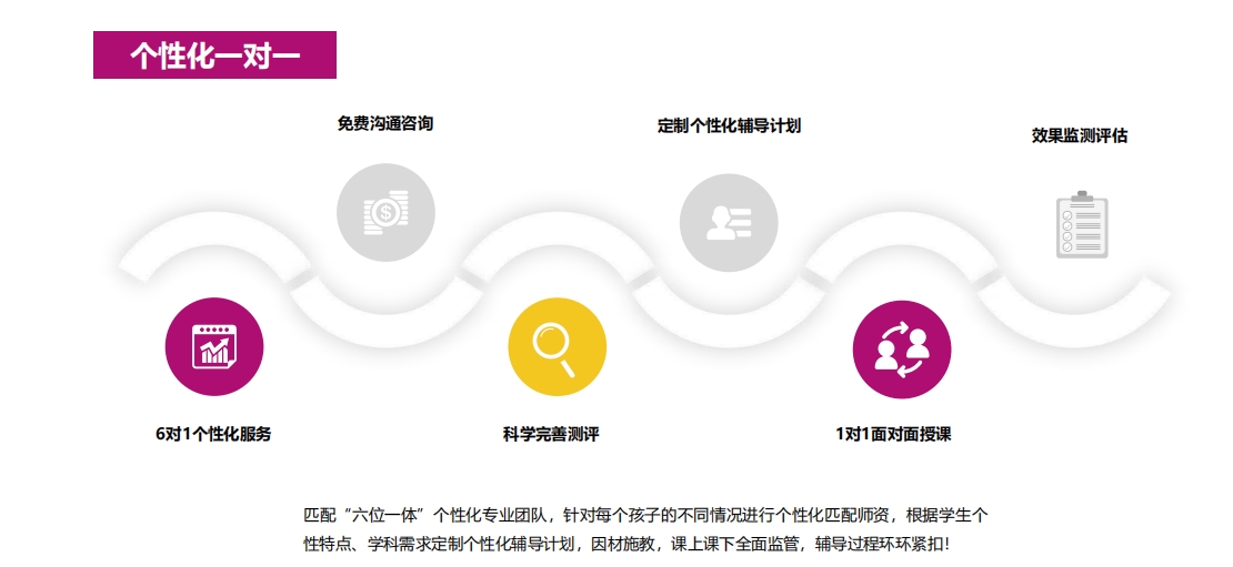 一对一优势1-2.png