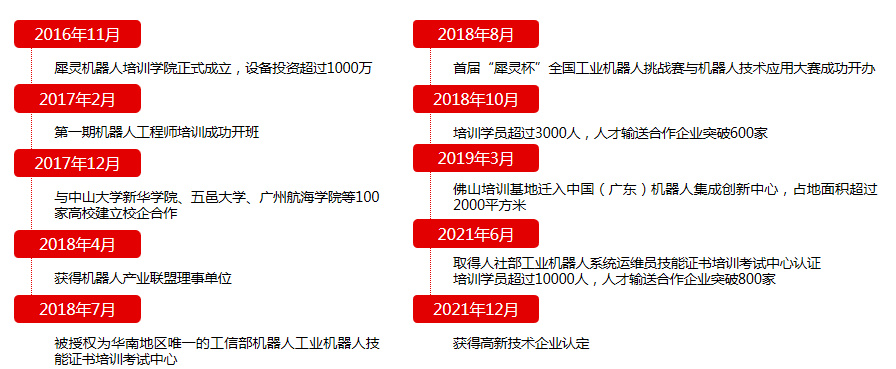 发展史.jpg