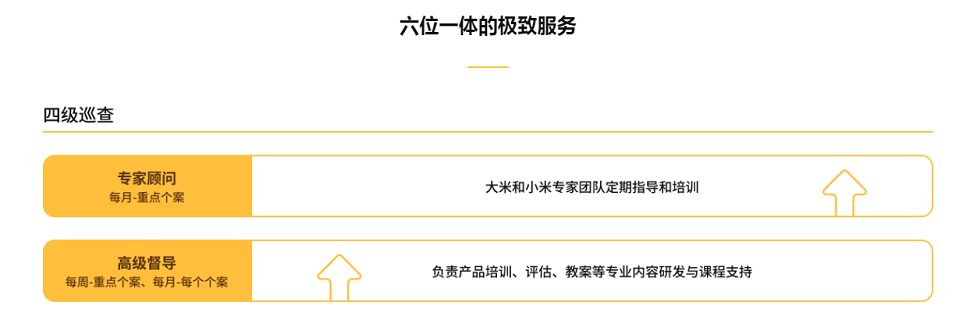 六位一体1.png