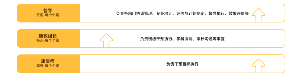 六位一体2.png