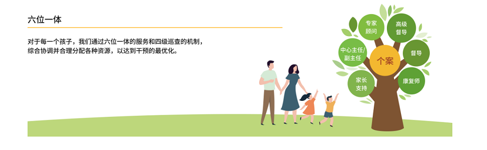 六位一体3.png