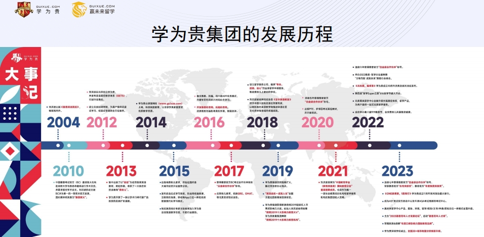 发展历程.png