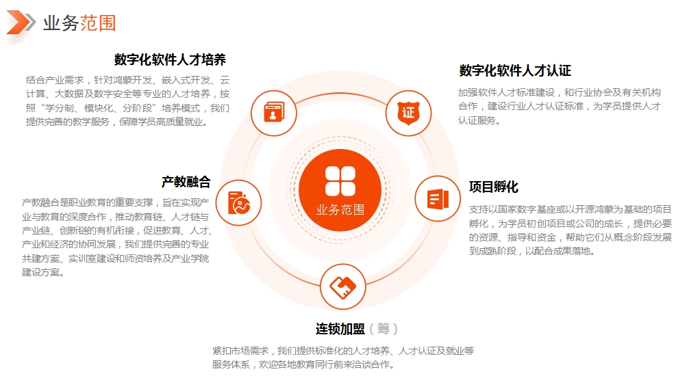 新6 业务范围.png