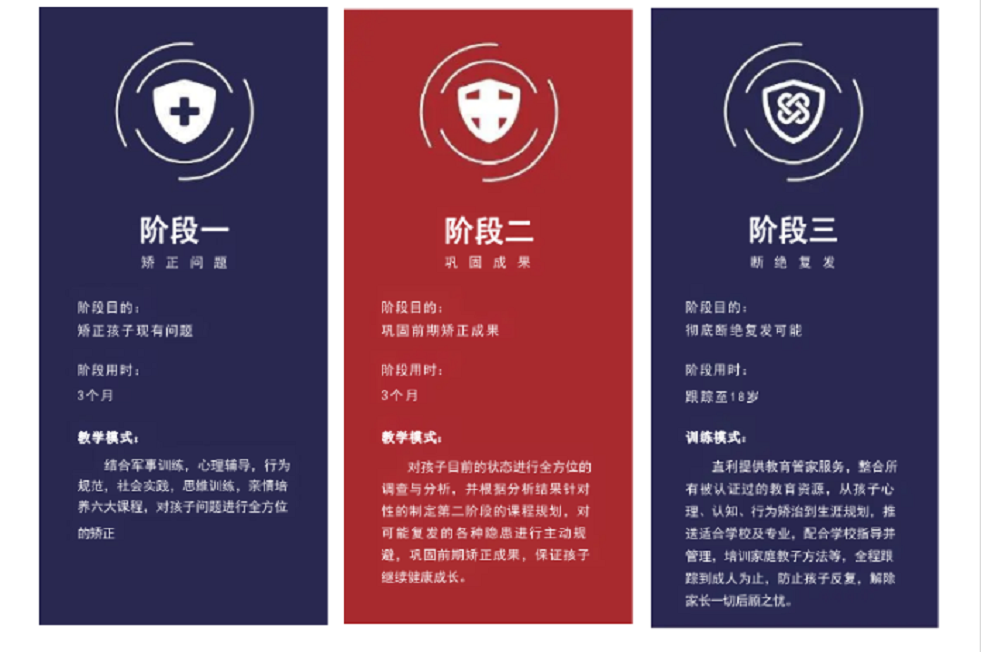 阶段.png