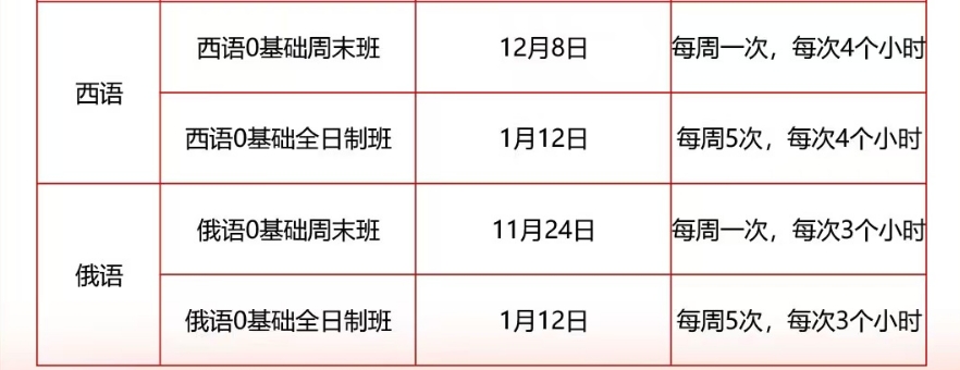 西班牙语   俄语.png