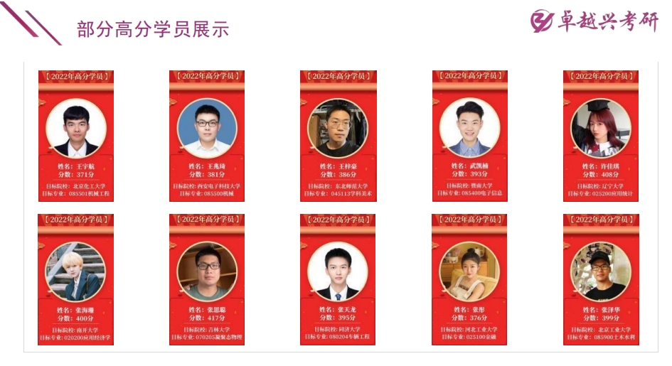 高分学员.png
