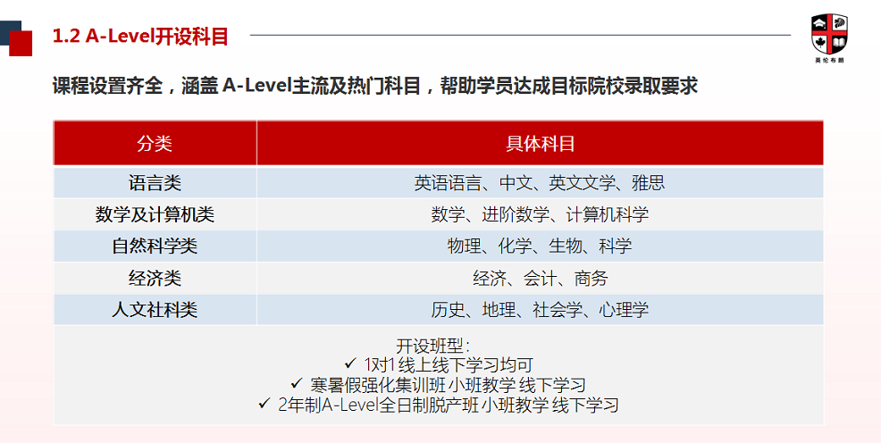 1739169579765994.png 国际课程-1-2 A-Level.png