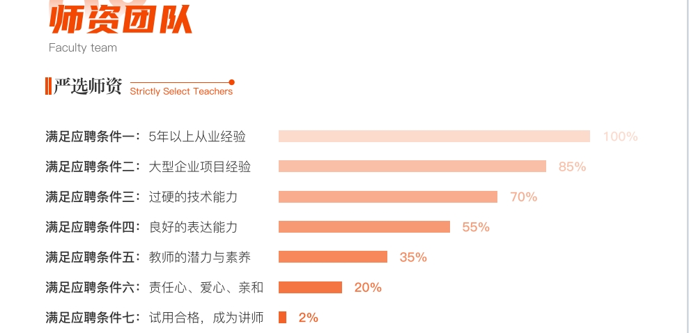 2.12更新 师资团队.png