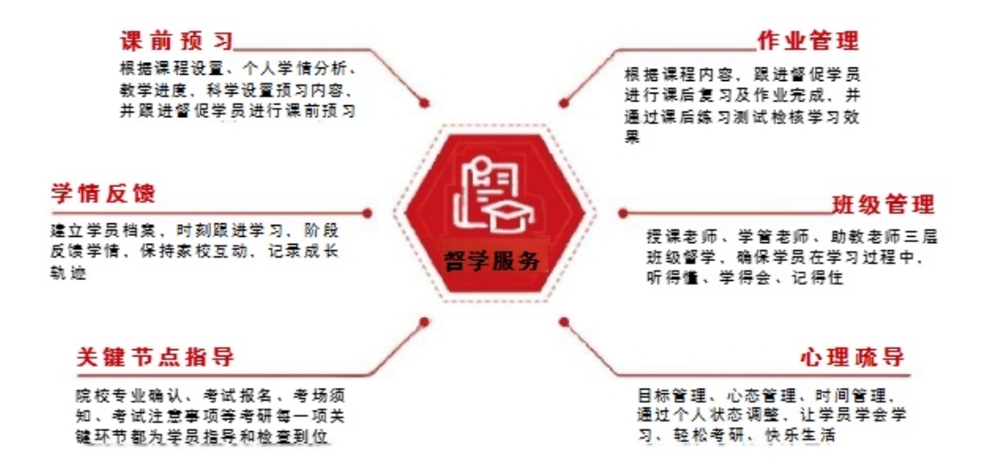 6维督学.png