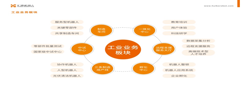 业务板块.jpg