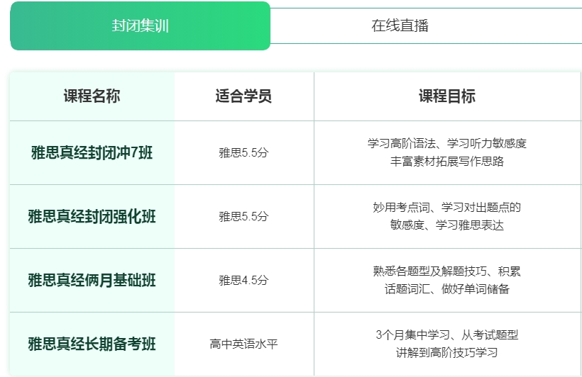 2.21  雅思集训.png