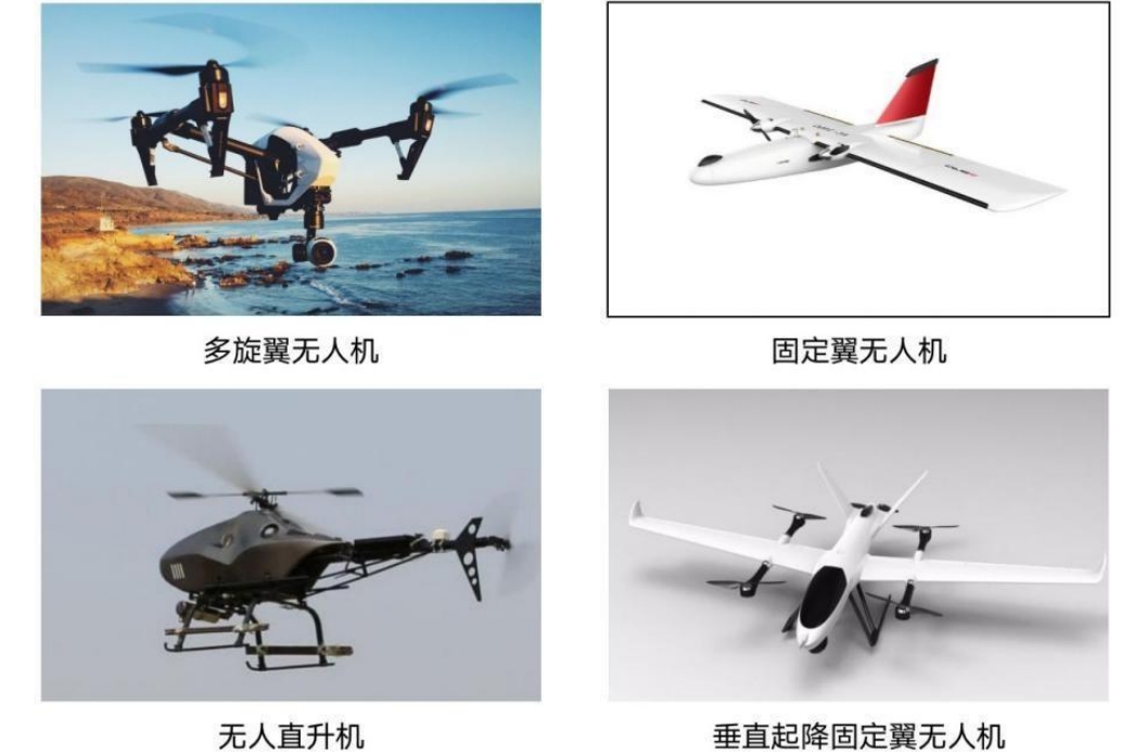 无人机类别.png