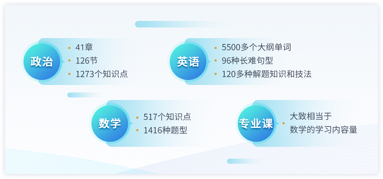 考研致胜核心原理-备考知识模块总结.png
