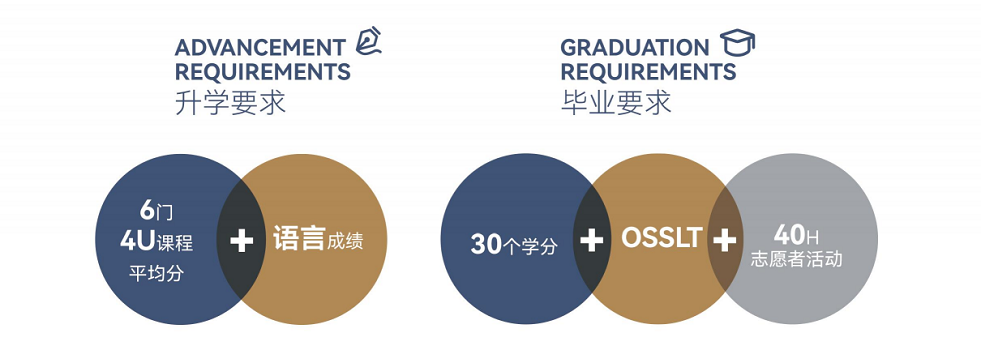 OSSD课程介绍3.png