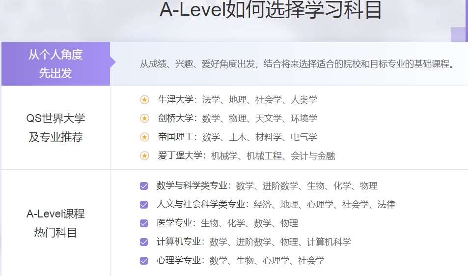 2.21   A-LEVEL  选择科目.png
