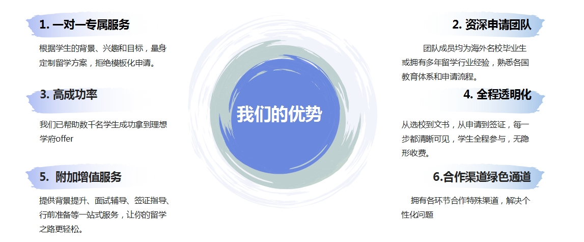 优势.png