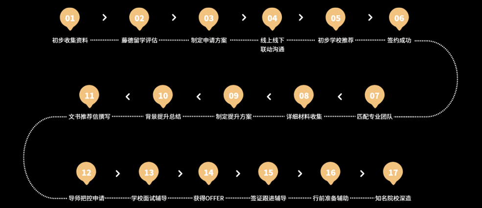 服务流程.png
