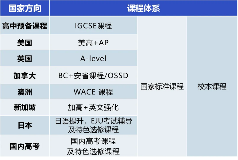 课程体系.png