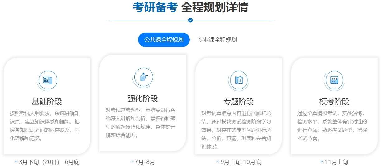 考研备考.png