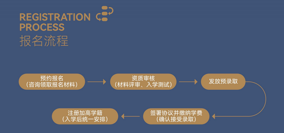 报名流程.png