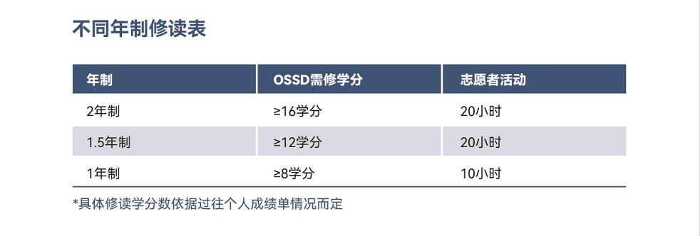 OSSD课程介绍4.png