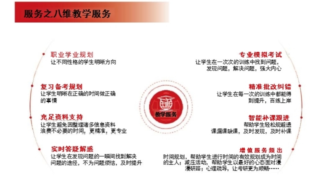 教学服务.png