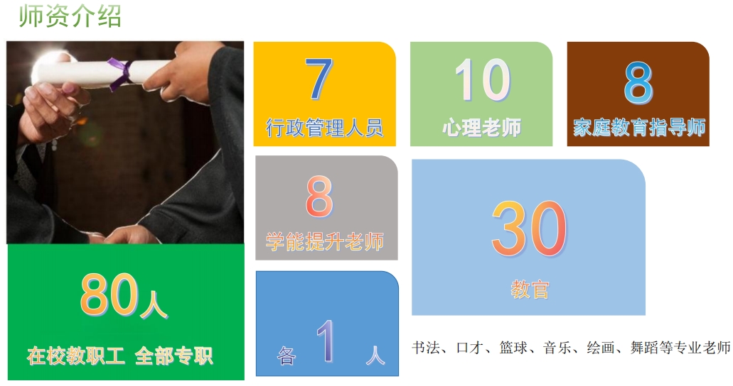 森太师资.png