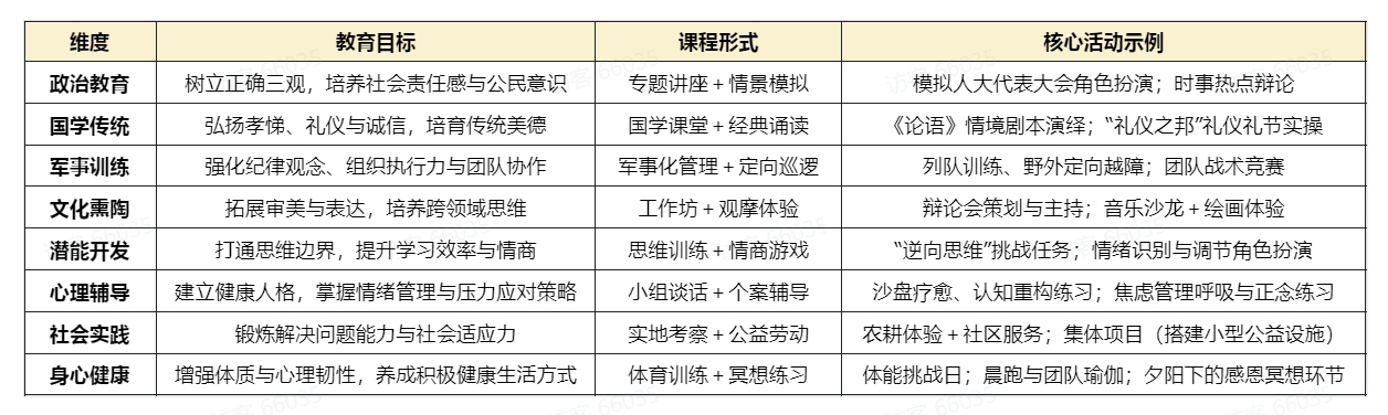 课程体系.png