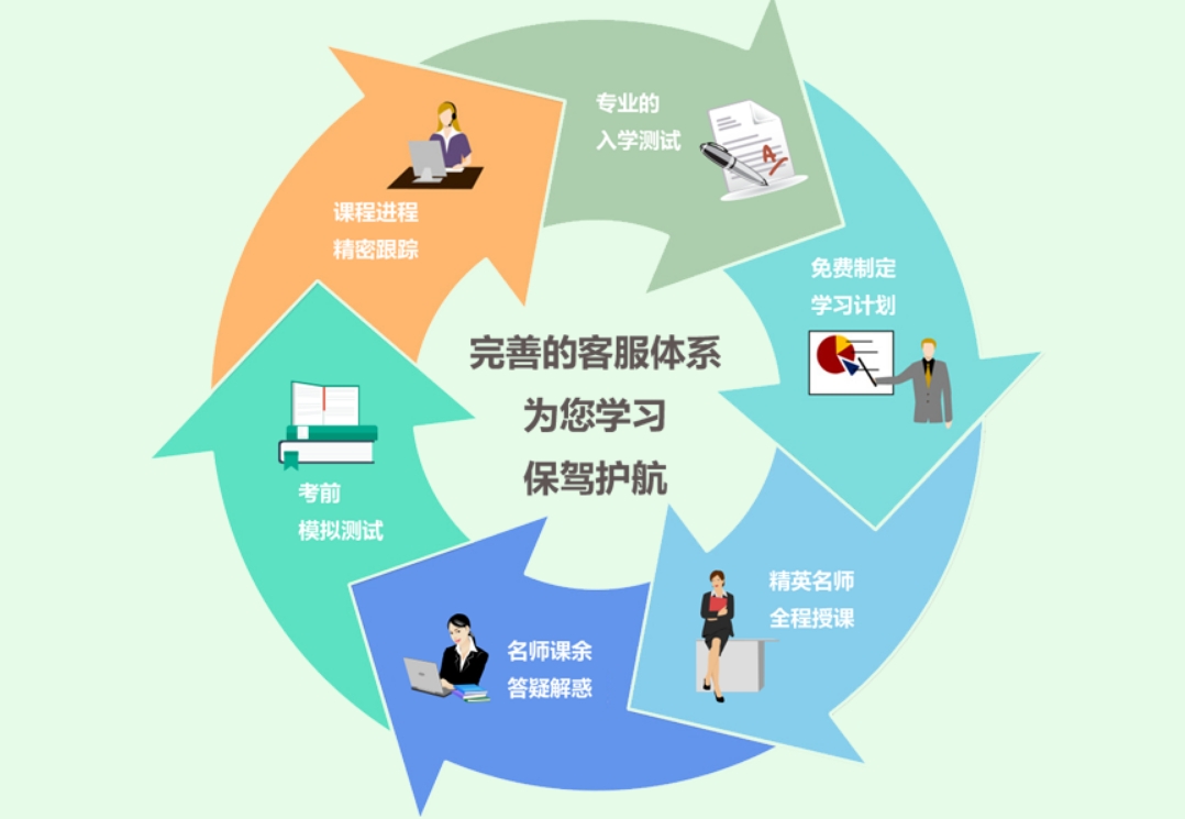 流程.png