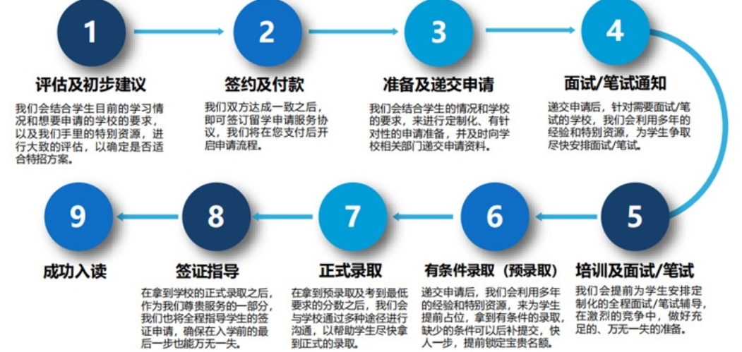 流程.png